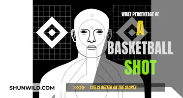 The Science of Success: Unlocking the Perfect Basketball Shot Percentage