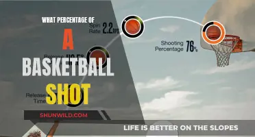 The Science of Shooting: Basketball's Percentage Play
