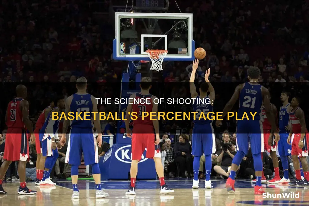 what percentage of a basketball shot
