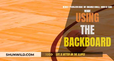 Backboard Bounces: Unlocking the Secret to Accurate Basketball Shots