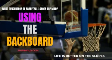 Backboard Bank Shots: The Science Behind the Swish
