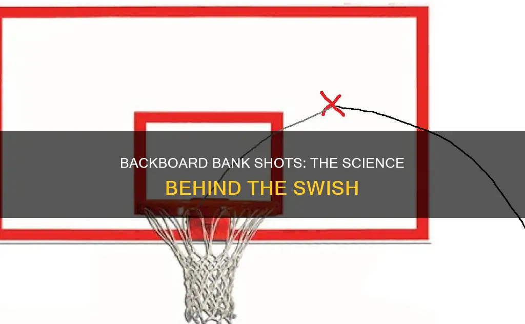 what percentage of basketball shots are made using the backboard