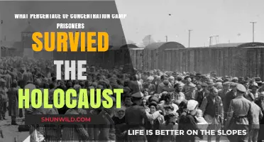 Holocaust Survival Rates: How Many Concentration Camp Prisoners Lived?