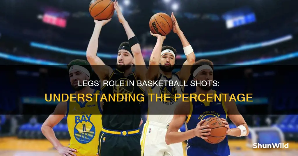 what percentage of legs is in a basketball shot
