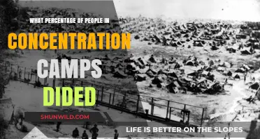 Concentration Camp Mortality Rates: Understanding the Devastating Death Toll