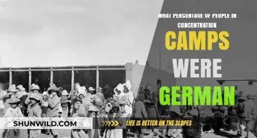 German Nationals in Concentration Camps: Uncovering the Percentage