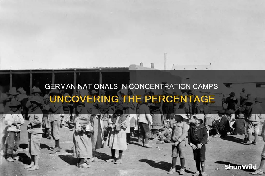 what percentage of people in concentration camps were german