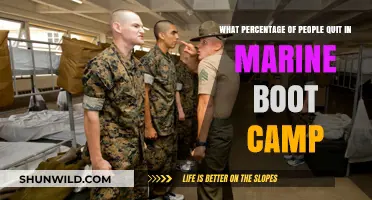 Marine Boot Camp Attrition: How Many Recruits Quit the Challenge?