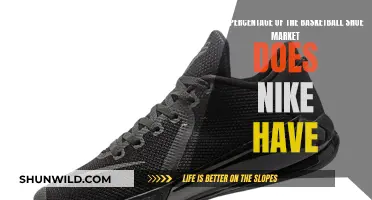 Nike's Dominance in Basketball Shoes: Market Share Revealed