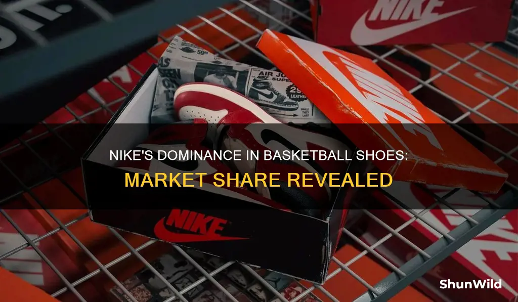 what percentage of the basketball shoe market does nike have