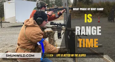 Range Time in Boot Camp: Understanding the Crucial Phase of Firearms Training