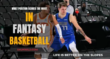 Maximizing Your Fantasy Basketball: The Top Scoring Positions