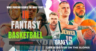 Maximizing Fantasy Basketball: The Top-Scoring Position