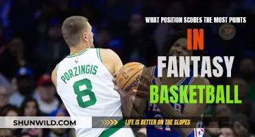 Fantasy Basketball: Top-Scoring Positions Revealed