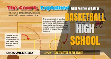 Finding Your Role: High School Basketball Positions Explained