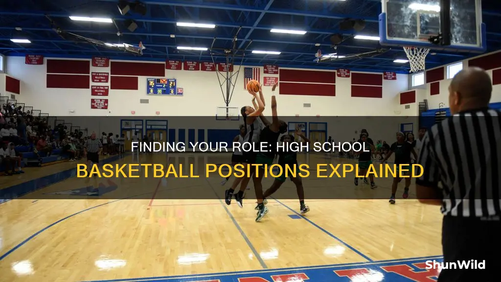 what position you are in basketball high school