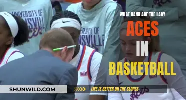 Lady Aces Basketball: Ranking Their Performance