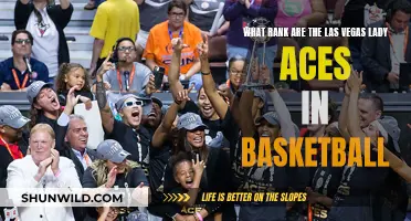 Lady Aces Basketball: Current Ranking and Performance Review