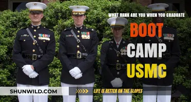 USMC Boot Camp Graduation: Understanding Your Rank and Next Steps
