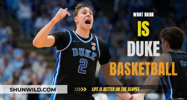 Duke's Dynasty: Unraveling the Blue Devils' Basketball Legacy