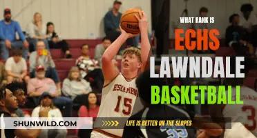 Lawndale Basketball's Impressive ECHS Ranking: Secrets to Success