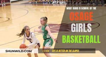 Osage Girls Basketball: Current Ranking and Future Prospects