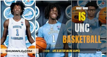 UNC Basketball's Current Rank: A Rising Trend