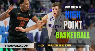 High Point Basketball: Current Ranking and What It Means