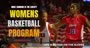 Liberty Women's Basketball: Current Ranking and Program Analysis