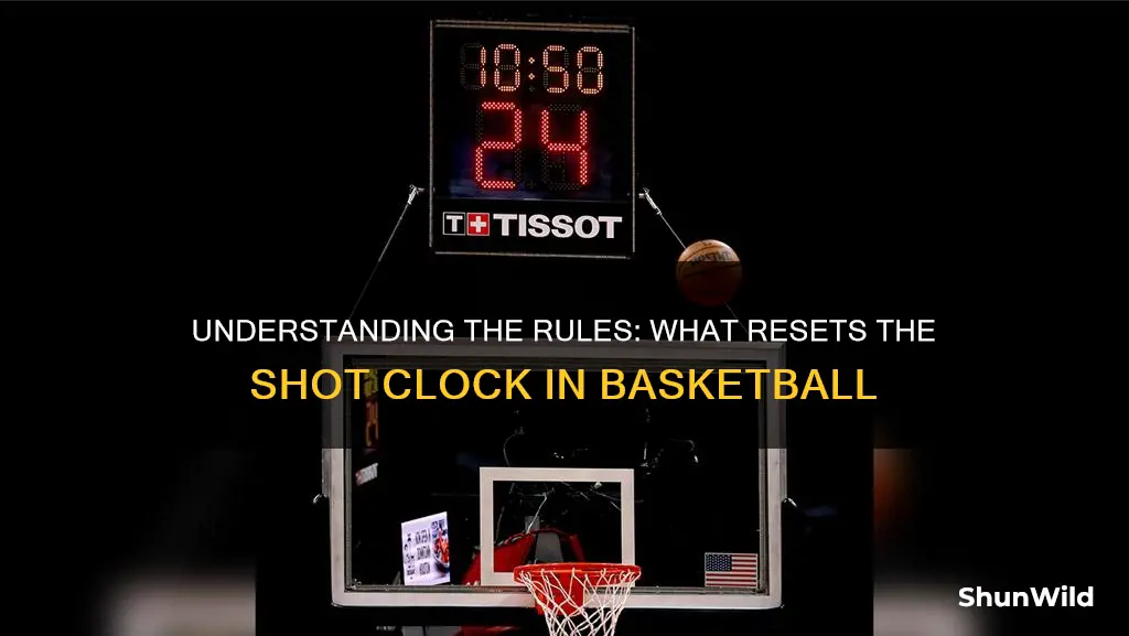 what resets the shot clock in basketball