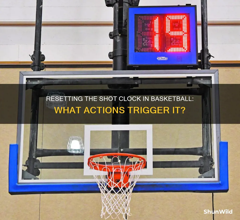 what resets the shot clock in basketball