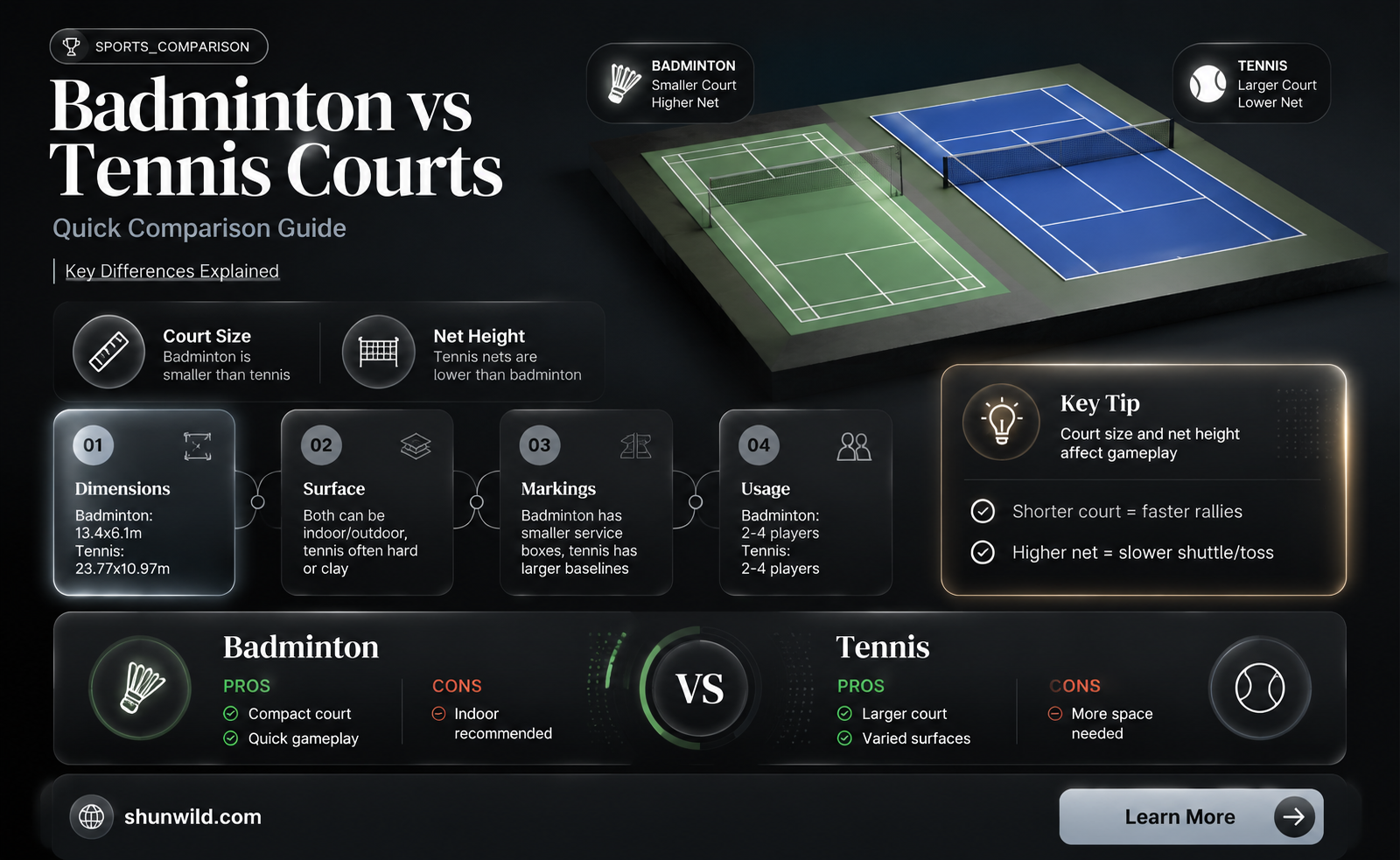 are badminton and tennis courts the same