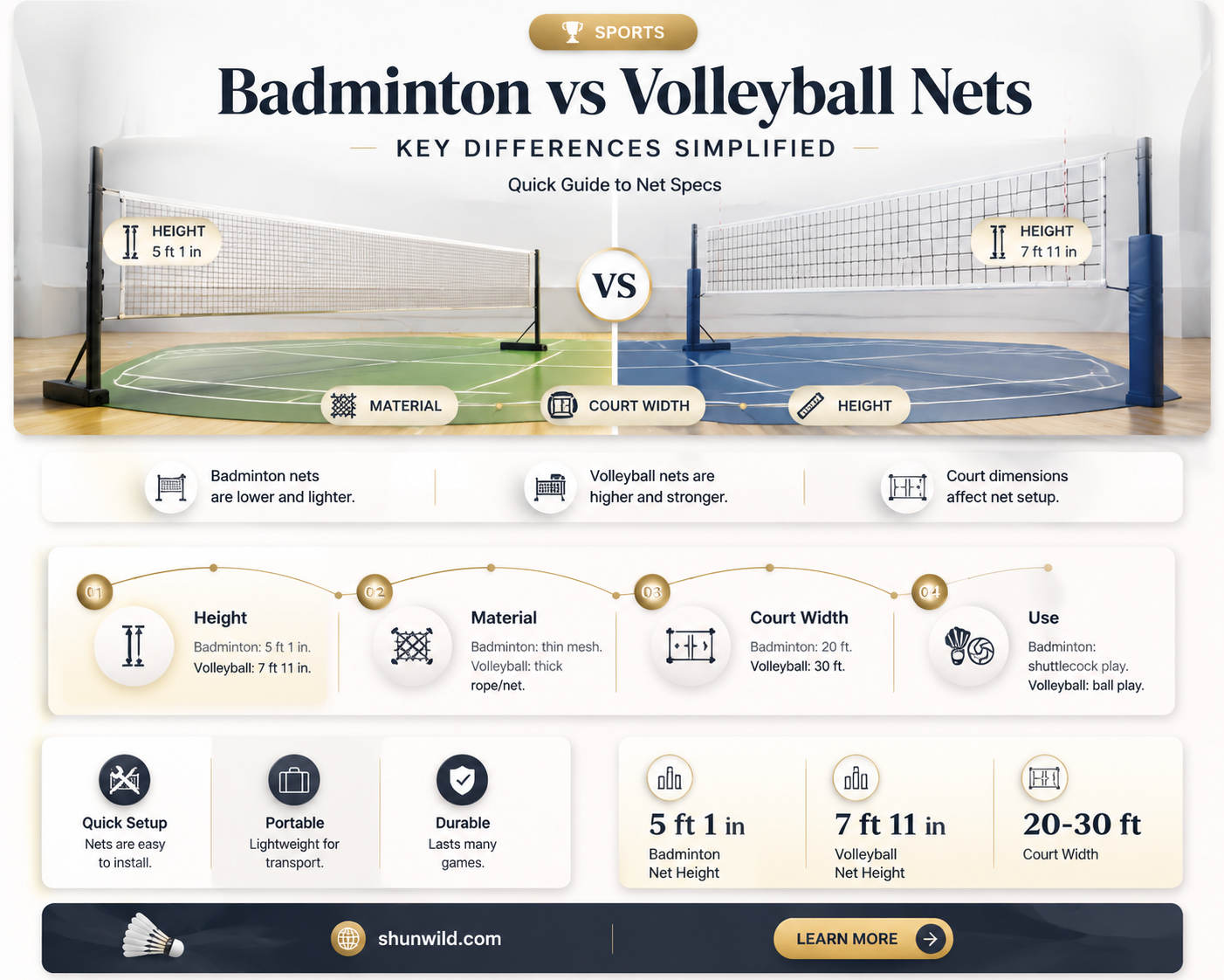 are badminton and volleyball nets the same