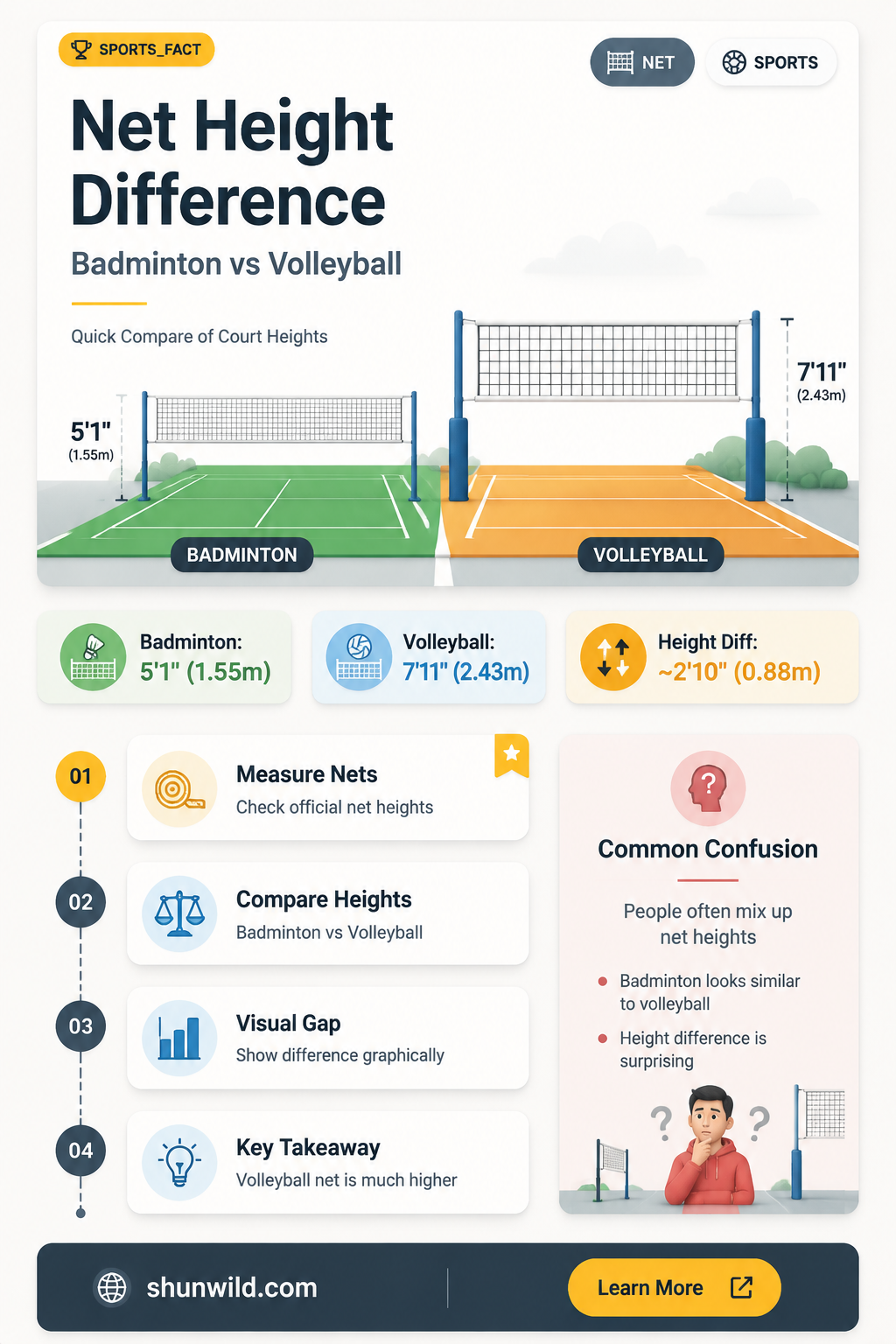 are badminton and volleyball nets the same height
