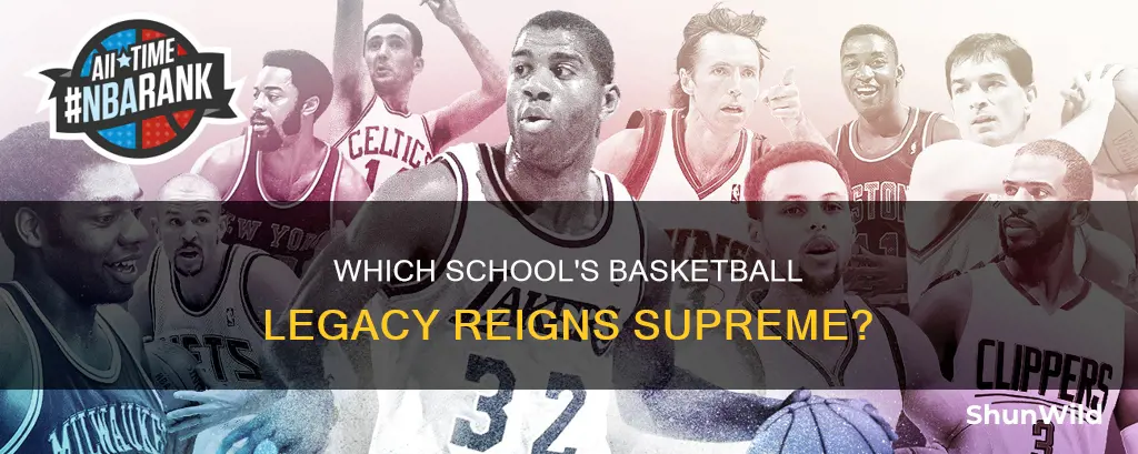 what school has the best basketball history