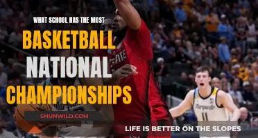 Hoops Glory: Schools with Most Basketball National Championships