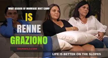 Renne Graziano's Marriage Boot Camp Season Revealed: Which One?