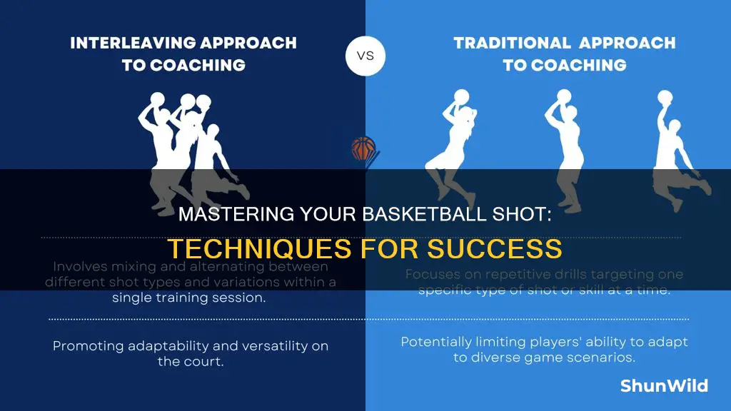 what shot do i have in basketball