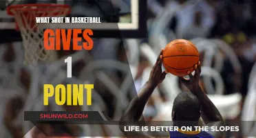 Free Throws: Basketball's 1-Point Shot Basics