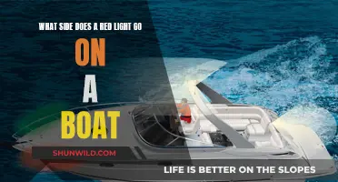 The Right Side for Red Lights on Boats