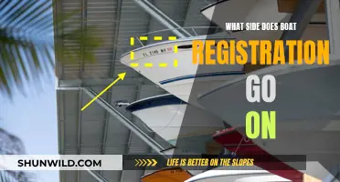 Boat Registration: Which Side to Display?