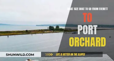 Choosing the Right Boat Size for Everett to Port Orchard Voyage