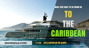 The Ultimate Guide to Choosing the Right Boat for Your Caribbean Adventure