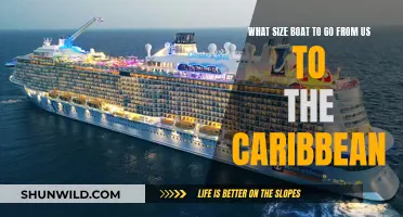 Choosing the Right Boat Size for a US-Caribbean Voyage