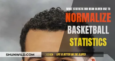 Dean Oliver's Revolutionary Basketball Stat: The 'Four Factors