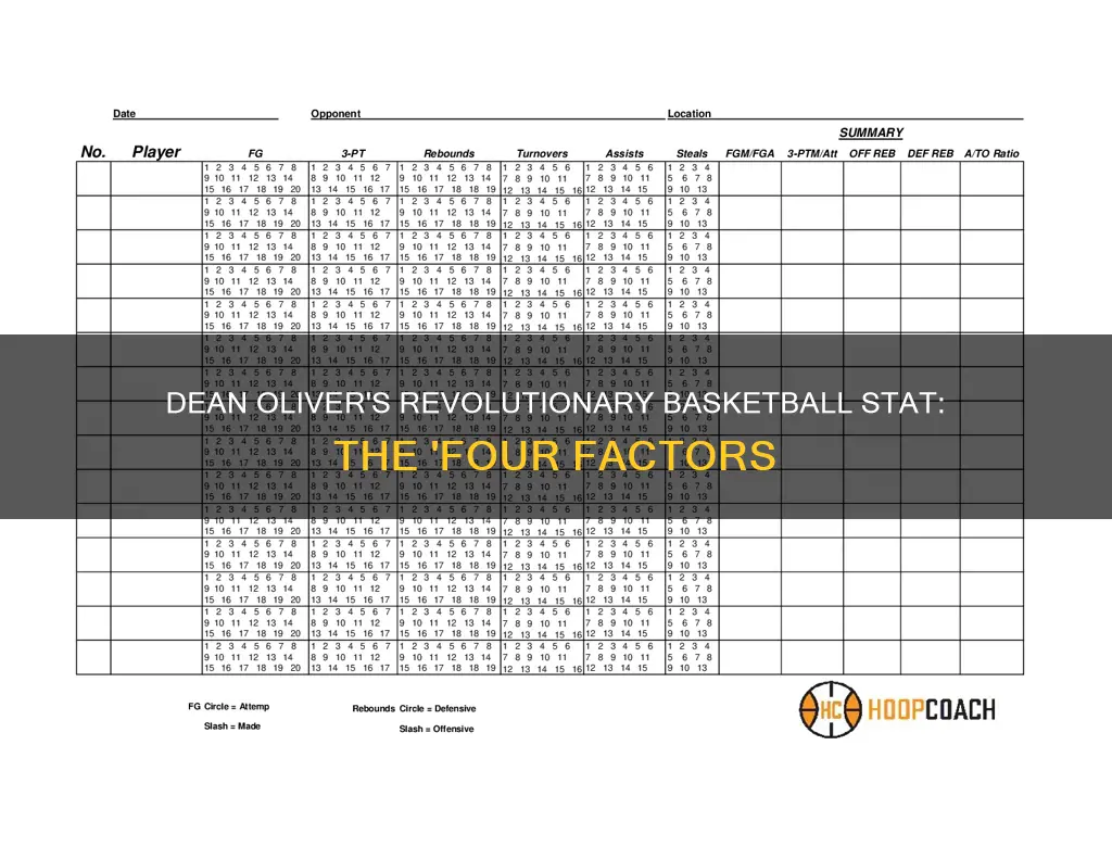 what statistic did dean oliver use to normalize basketball statistics