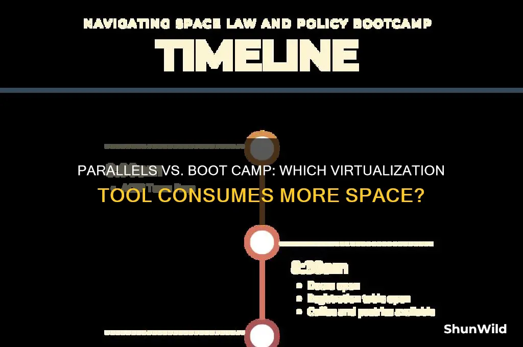 what takes more space parallels or boot camp