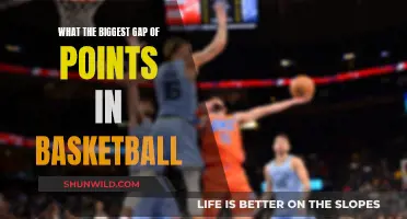 The Widest Point Differential in Basketball History