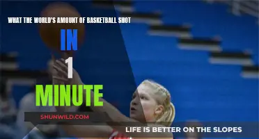 Basketball Shots: One Minute, Global Record