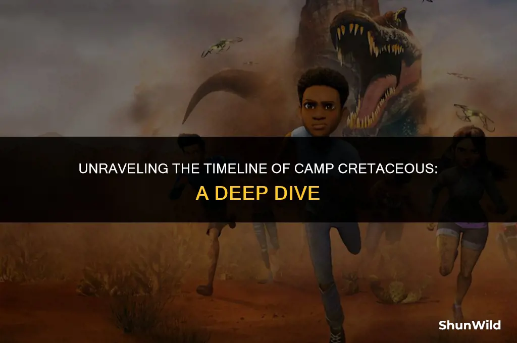 what timeline is camp cretaceous